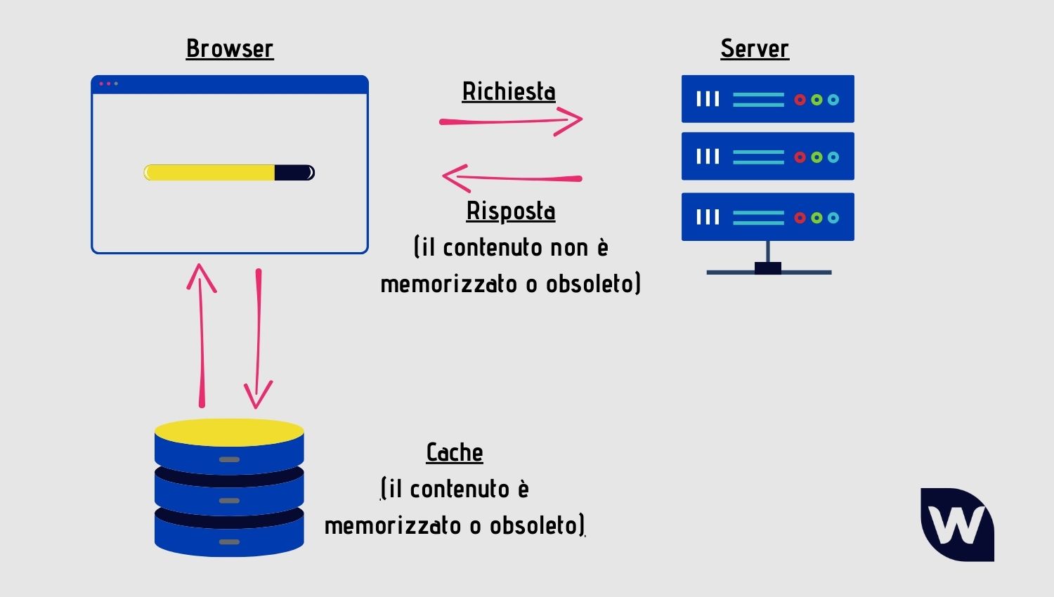 cache-del-browser